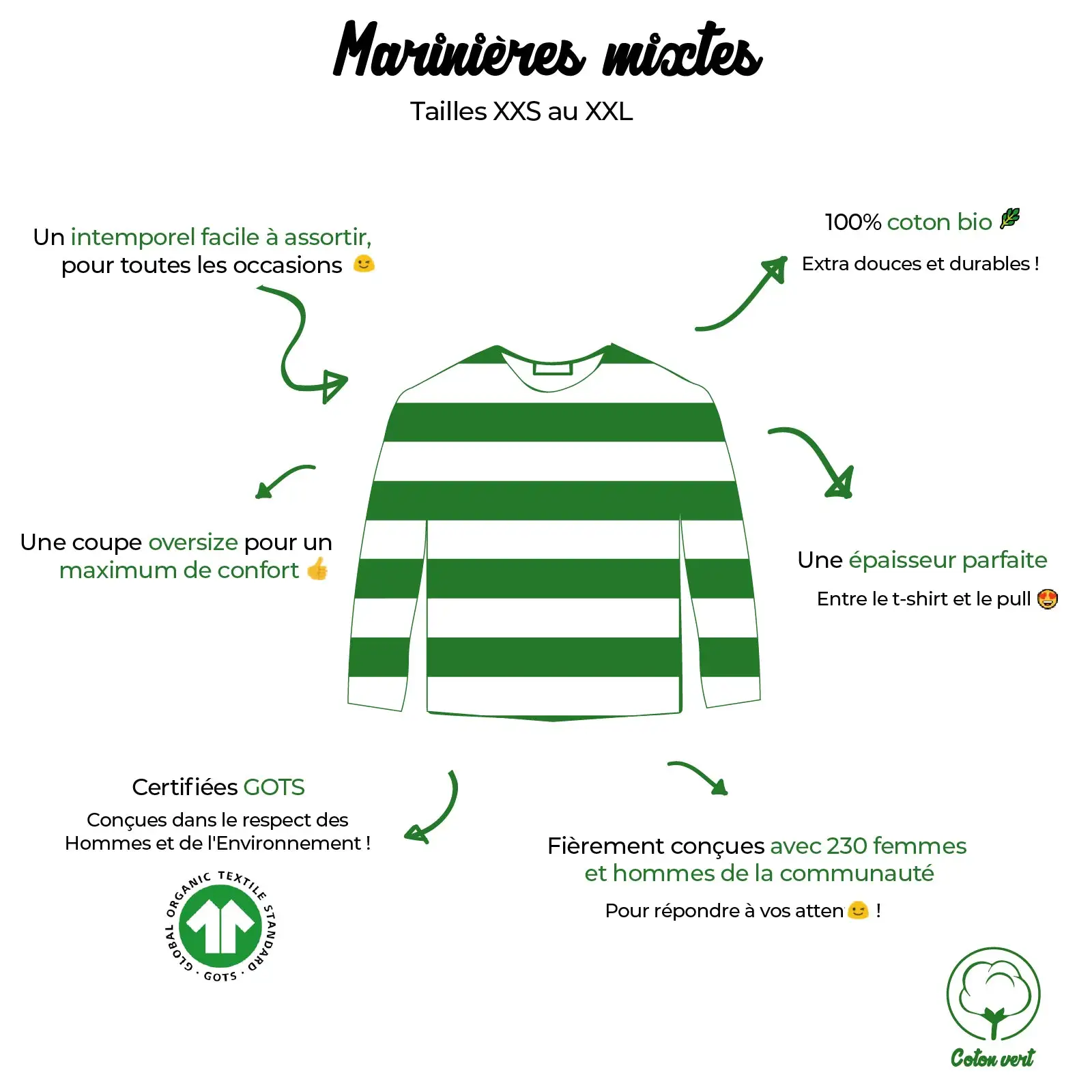 Coton Vert Marinière Coton Biologique 6 Coton Vert Marinière Coton Biologique – Image 4